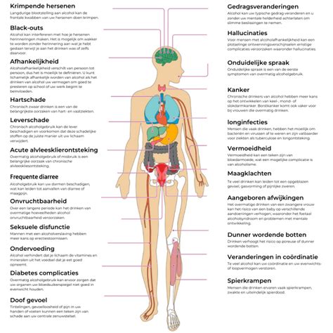 Diagram van de effecten van krachttraining op het lichaam