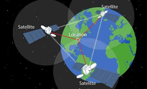 Schema van GPS en GLONASS satellieten