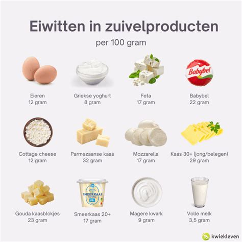 Infographic met diverse veganistische eiwitbronnen en hun eiwitgehalte