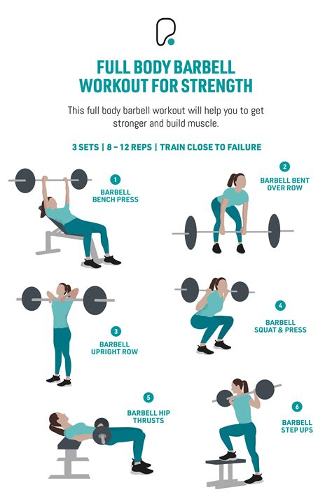Barbell training