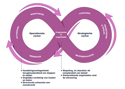 Schema van de correcte uitvoering van de back extension