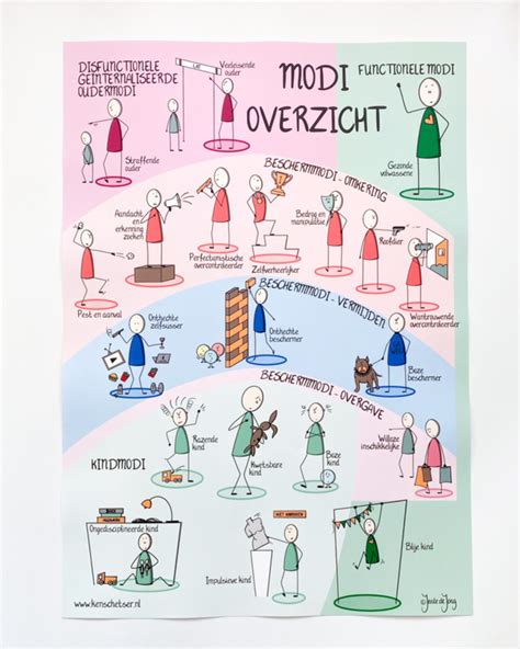 Schema met verschillende lidmaatschapsopties