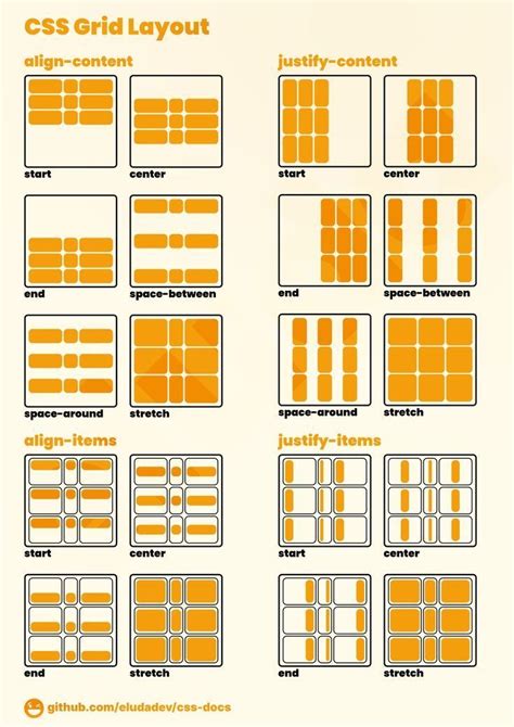 Visuele uitleg van CSS Flexbox en Grid