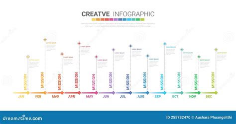 Infographic met tijdslijn van fusie en overname
